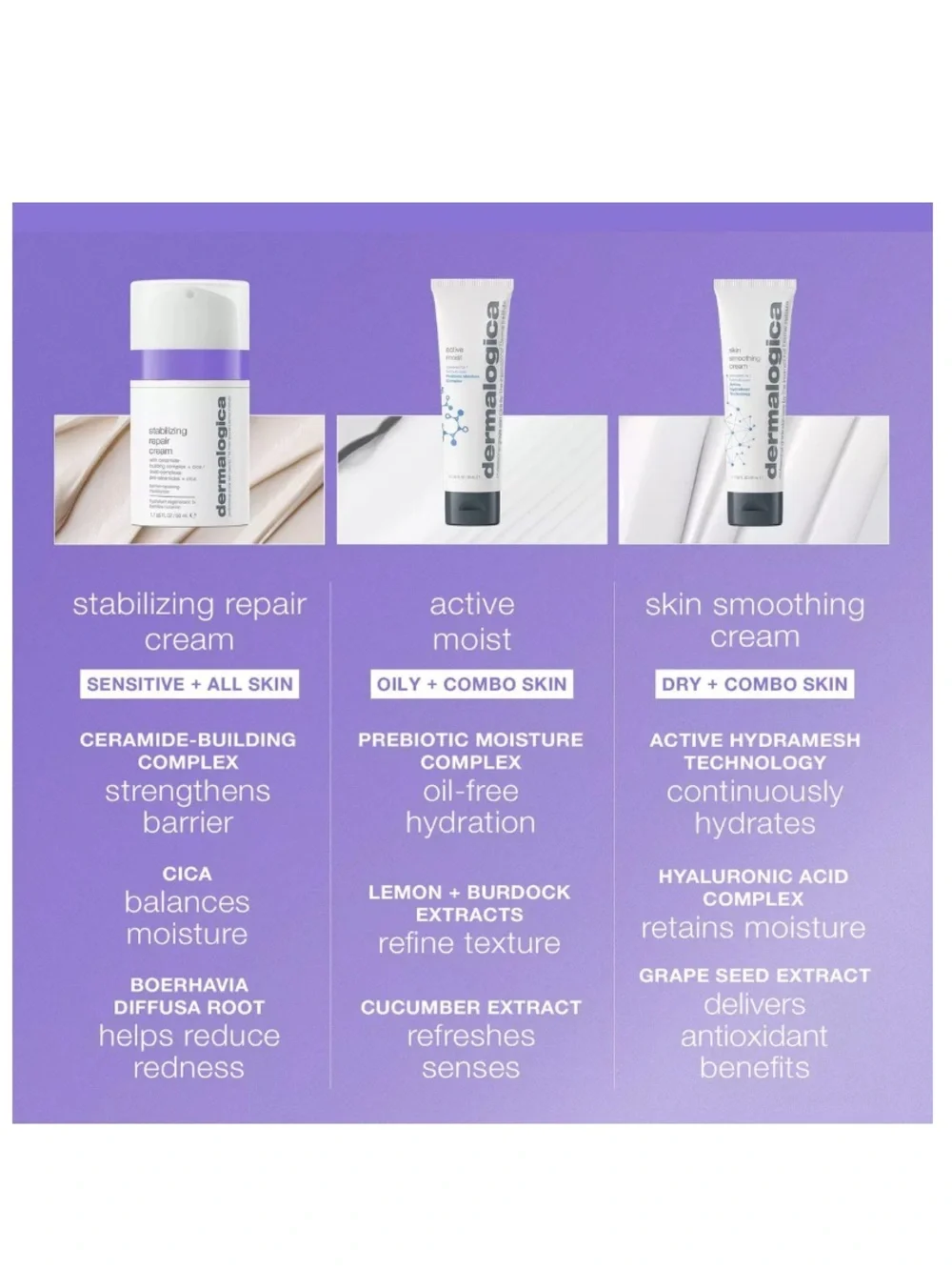 Dermalogica Stabilizing Repair Cream 0.5oz